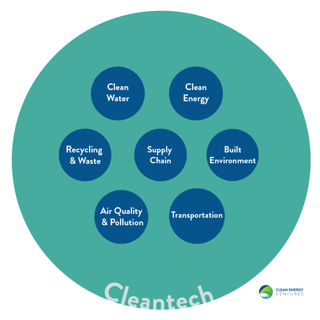 What's the definition of cleantech when compared to climatetech?