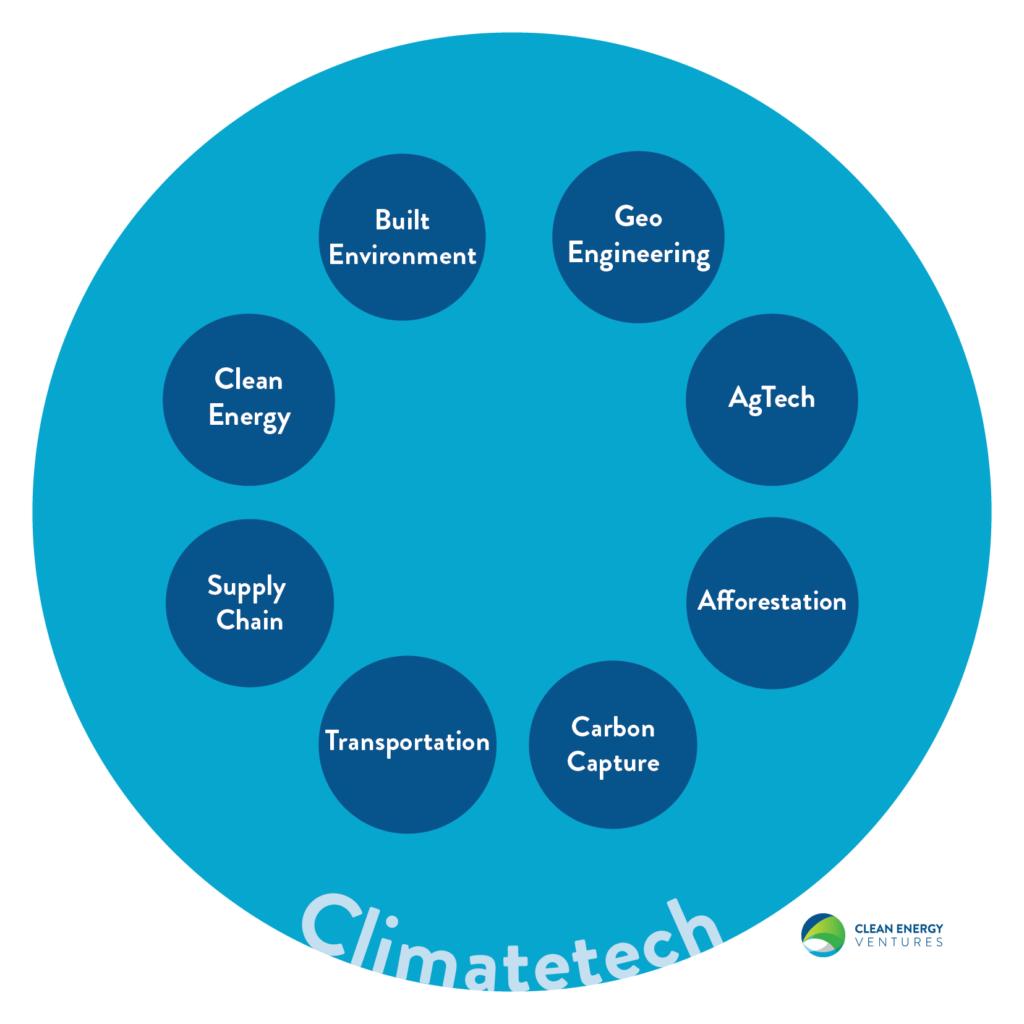 What's the definition of climatetech?