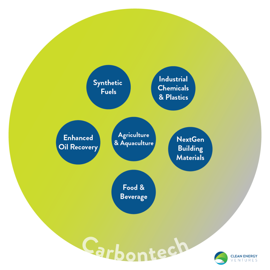 Technologies included in 'carbontech'